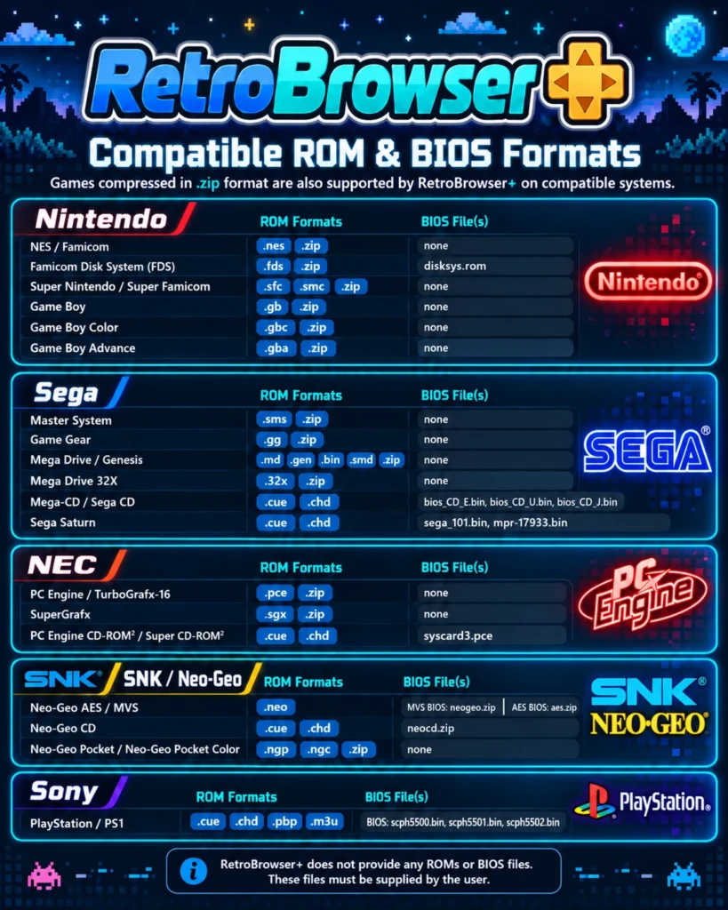 Guide ROM & BIOS
